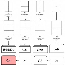 Конверт белый C4 стрип 229х324 90г КОМУС 50шт/уп 5уп/кор